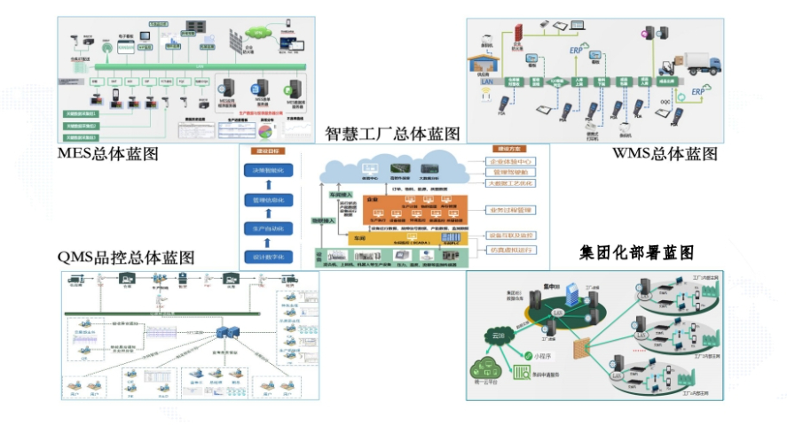 工厂mes系统哪家好,MES系统