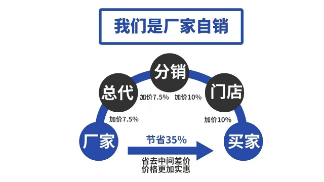 寧波SCS低摩擦氣缸festo,氣缸