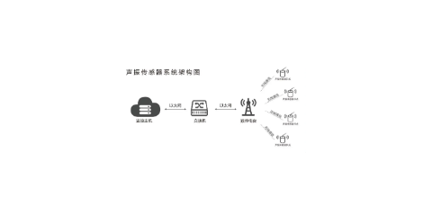 杭州常见通信系统开发集成参考价,通信系统开发集成