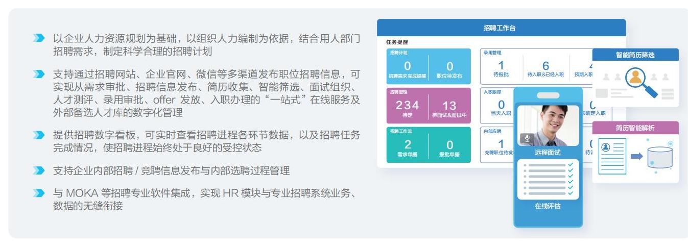 金蝶s-HE招聘管理