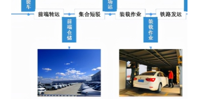 杨浦区服务多式联运物流规划