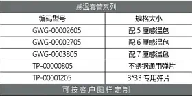 THERMOSENSITIVE SLEEVE SERIES