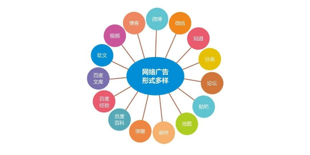 杭州互联网营销报价表,互联网营销