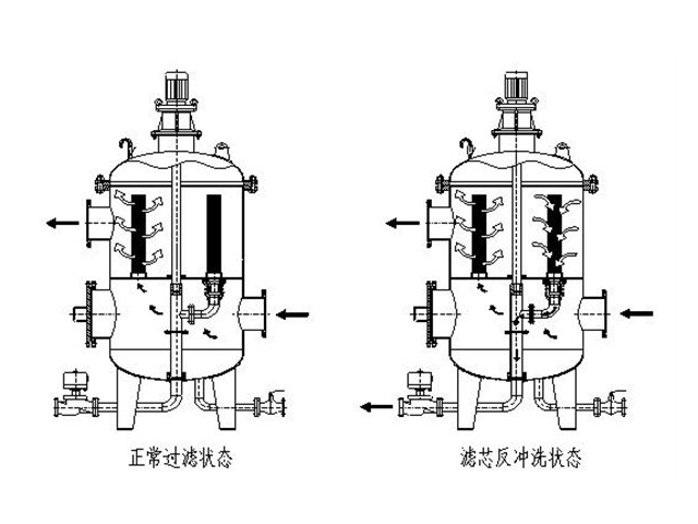 上海管道过滤设备批发商