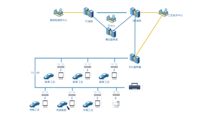 深圳座椅EOL電檢檢測設備哪家好 深圳市天盛德隆科技供應