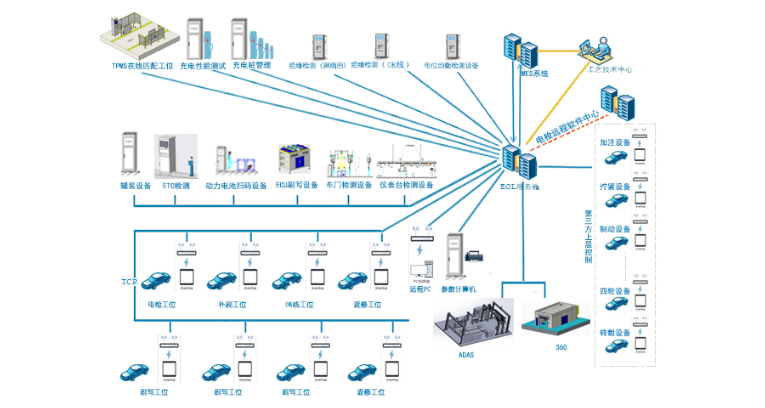 深圳機(jī)動車整車電檢檢測設(shè)備廠商 深圳市天盛德隆科技供應(yīng)