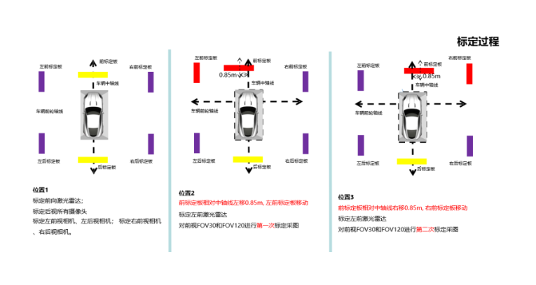 上海整车ADAS标定设备促销价格