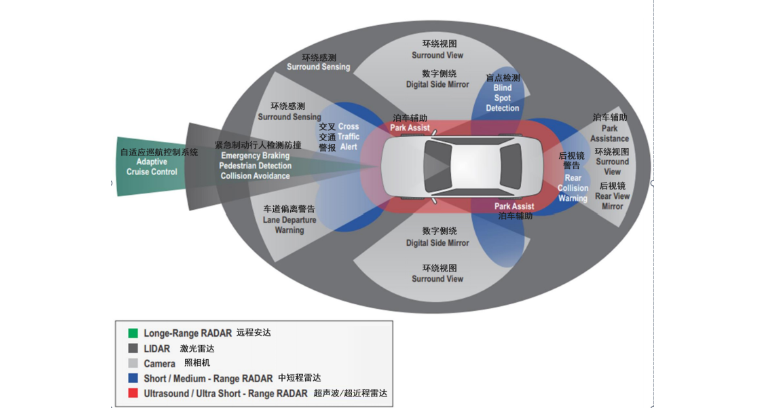 杭州智能驾驶辅助设备功能