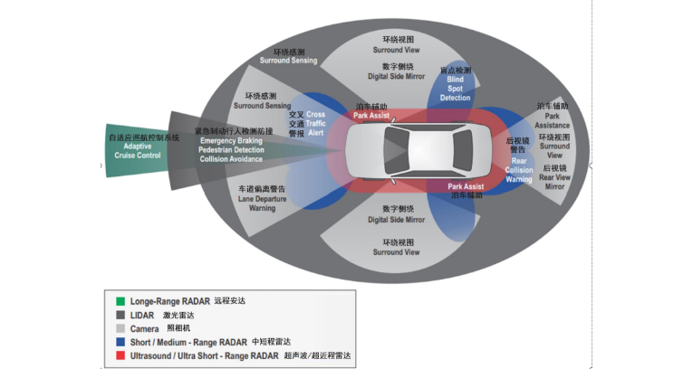 镇江智能驾驶辅助设备怎么用