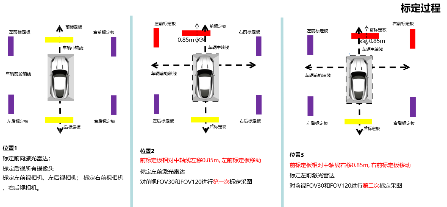 西藏ADAS驾驶辅助设备应用