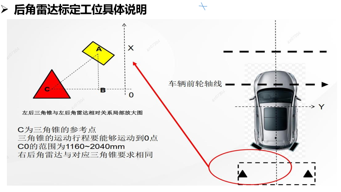 梅州ADAS駕駛輔助設(shè)備怎么用,ADAS駕駛輔助設(shè)備