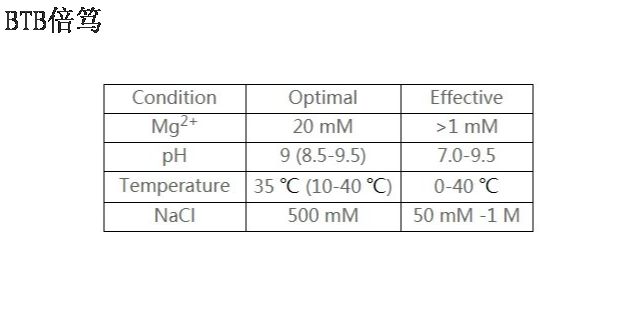 四川體外診斷高鹽核酸酶70921-202,高鹽核酸酶