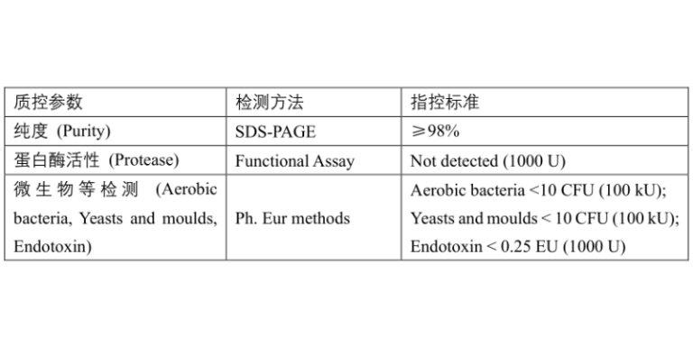 上海70930-001高鹽核酸酶廠家直銷 歡迎來電 上海倍篤生物科技供應(yīng)