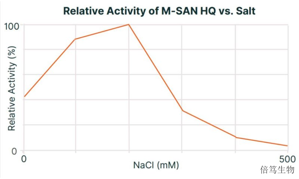 河北等渗条件中盐核酸酶70950-160 欢迎咨询 上海倍笃生物科技供应