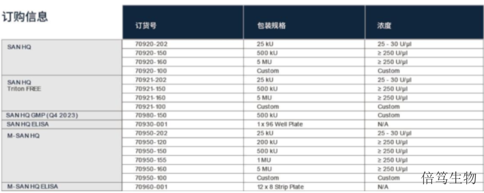 湖北SAN HQ TF高盐核酸酶70921-160 欢迎咨询 上海倍笃生物科技供应