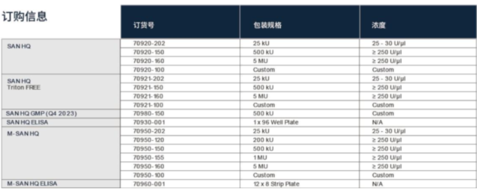 北京70930-001高鹽核酸酶哪家公司銷售 歡迎咨詢 上海倍篤生物科技供應(yīng)