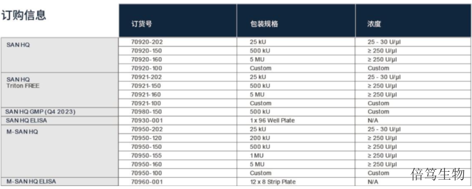 上海生理盐条件中盐核酸酶70950-160 服务至上 上海倍笃生物科技供应