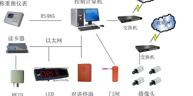 中国香港称重系统定制低压配件