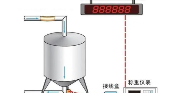 中国台湾自动生产线称重系统定制