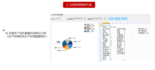 生產指揮系統