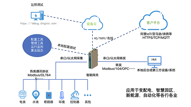 湖北信息化智能通讯管理机工厂直销,智能通讯管理机