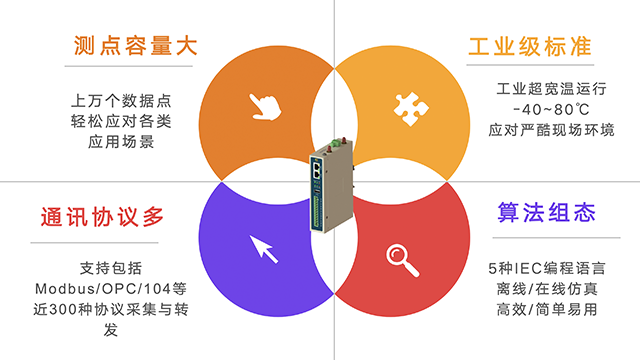 海南进口群控群调装置销售厂 技术可靠 杭州领祺科技供应