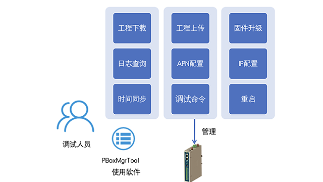 山东工业智能通讯管理机情况 杭州领祺科技供应