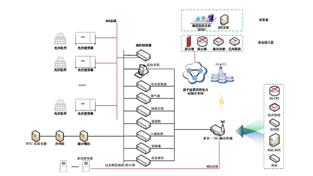 河北新款多合一5G融合终端使用方法 技术可靠 杭州领祺科技供应