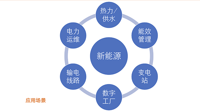 山东本地群控群调装置使用方法 来电咨询 杭州领祺科技供应