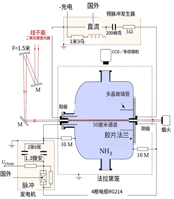 用于中和離子束傳輸?shù)姆烹娡ǖ赖牡入x子體診斷