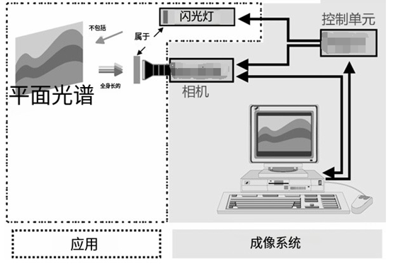 用透明氧光器件進(jìn)行發(fā)光壽命成像