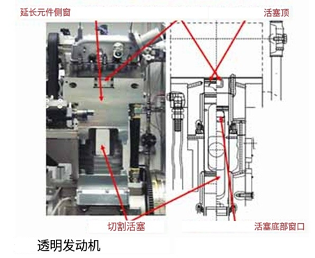 噴嘴參數(shù)對雙柴油機噴霧傳播和燃燒的影響