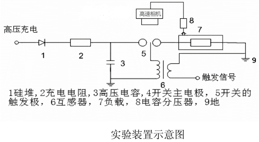 氣體觸發(fā)開關(guān)擊穿過程的光學(xué)測量實驗研究