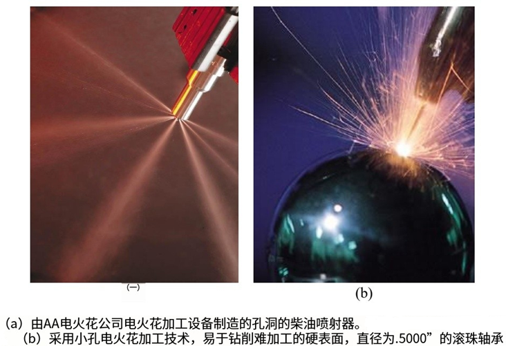 電解質(zhì)加工(電火花加工)