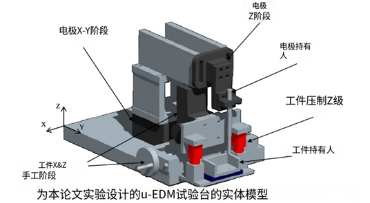 非金属材料的磁场辅助微加工基础研究