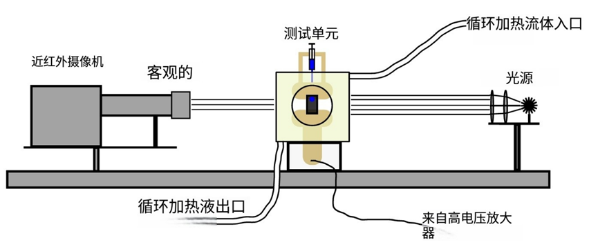 電聚變-用于從重質(zhì)原油中分離水