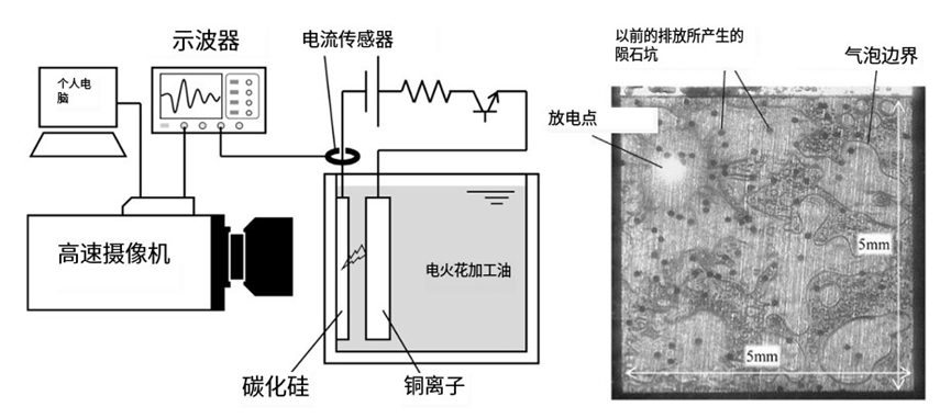 電火花加工導(dǎo)電材料(電火花)