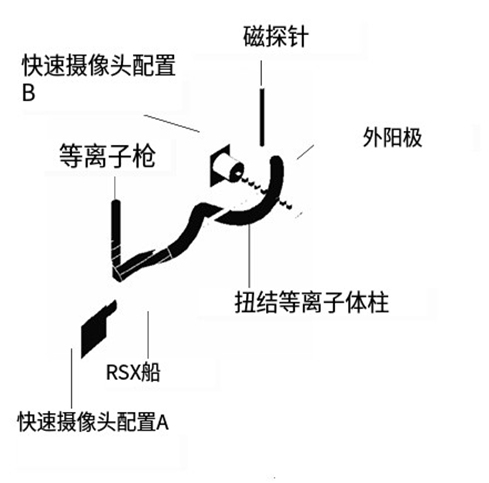 邊界條件和流動對圓柱形等離子體柱中扭結(jié)不穩(wěn)定性的影響