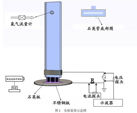 大氣壓介質(zhì)阻擋放電射流中自組織斑圖研究