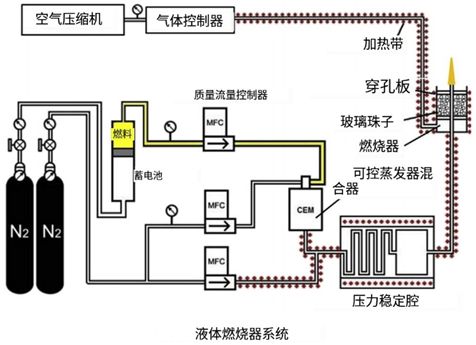 層流擴散火焰中乙醇汽油混合物煙塵分布特性的實驗研究