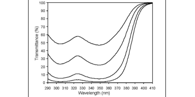 上海與酸性材料低反應(yīng)性紫外線吸收劑Hostavin B-CAP 服務(wù)為先 上海璞展實(shí)業(yè)供應(yīng)
