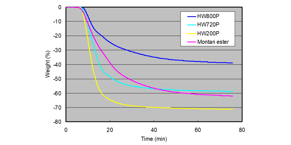 上海EAA蠟蠟粉分散劑有哪些 推薦咨詢 上海璞展實(shí)業(yè)供應(yīng)