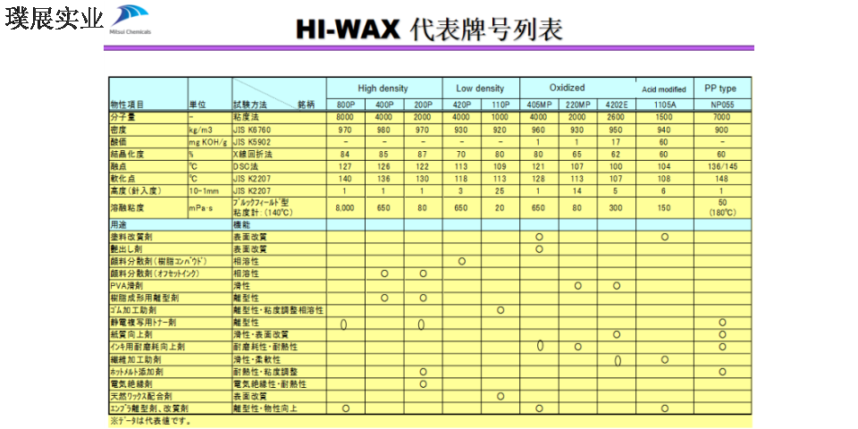 浙江蒙旦蜡蜡粉分散剂代理品牌