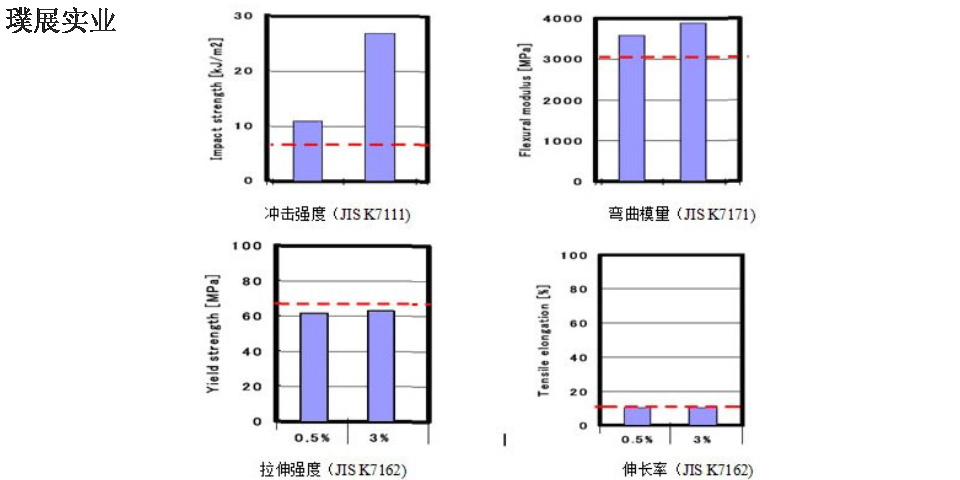 江西蜡粉分散剂系列