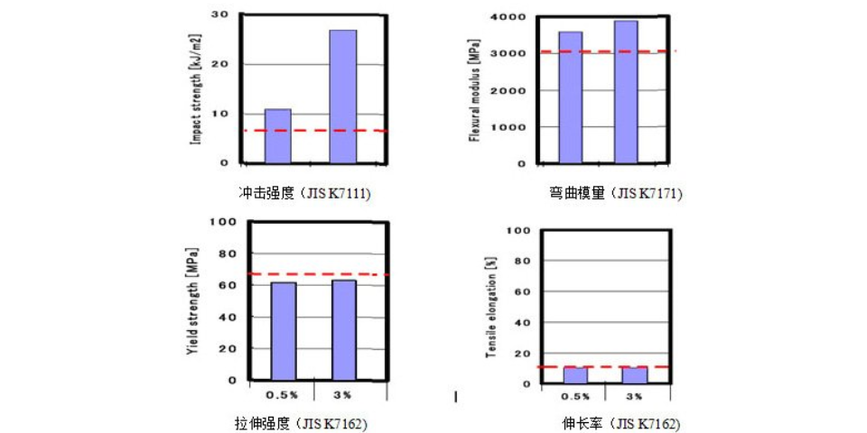 上海聚丙烯蠟粉分散劑授權(quán)經(jīng)銷商 誠信經(jīng)營 上海璞展實(shí)業(yè)供應(yīng)