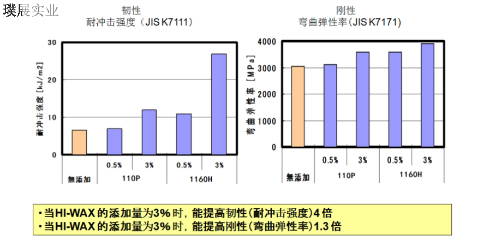 河北蜡粉分散剂耐户外光照