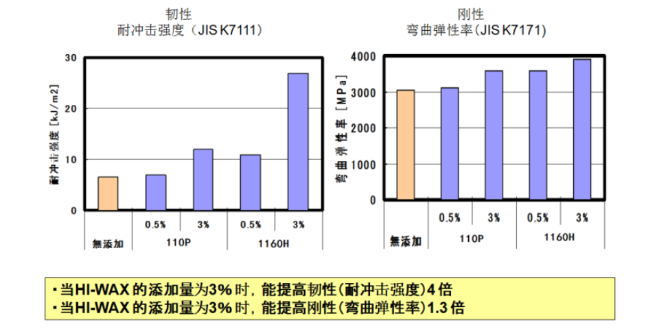 上海E蠟蠟粉分散劑廠家直銷(xiāo) 誠(chéng)信經(jīng)營(yíng) 上海璞展實(shí)業(yè)供應(yīng)