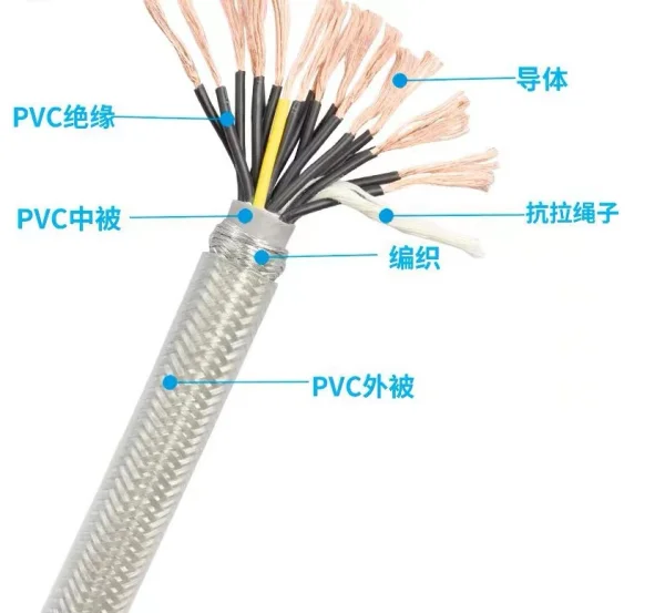 CE認證 300/500V 透明PVC護套 透明拖鏈信號電纜