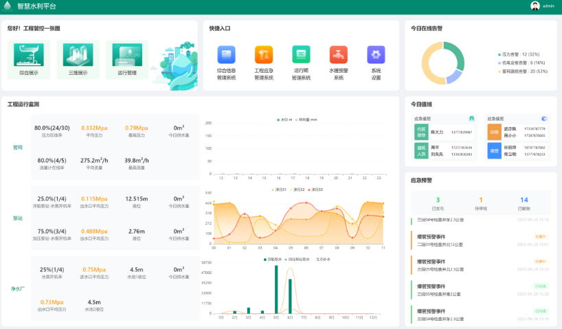 企业智慧园区可视化模型大概价格多少