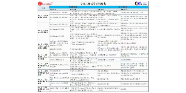 南通芯片测试开发实践标准